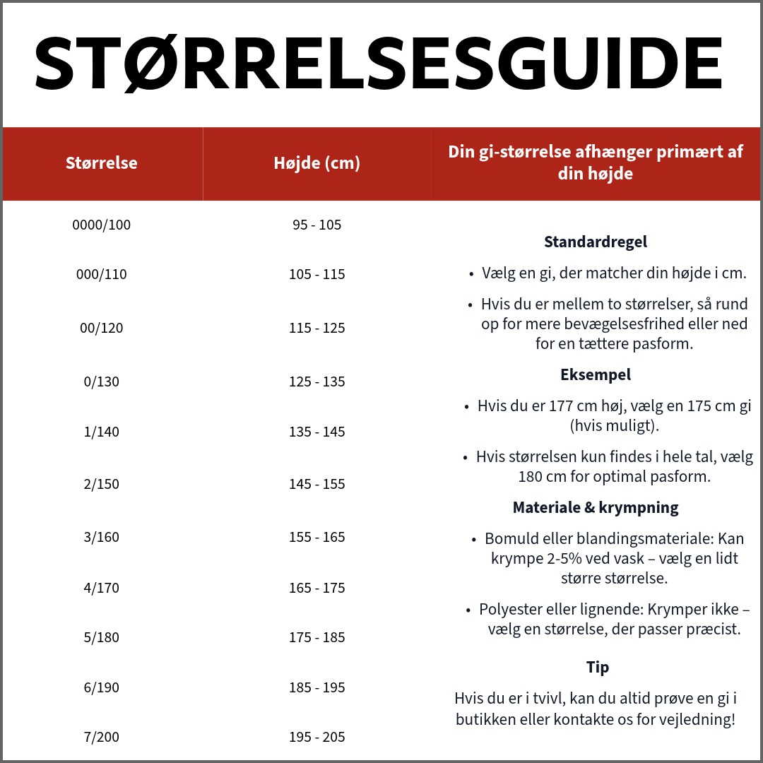 Strrelsesguide