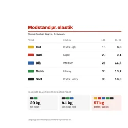 D�rgym elastikker - 5 niveauer