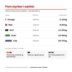 Styrketabel: fem power elastikker med bredde og modstand fra 3 til 75 kg